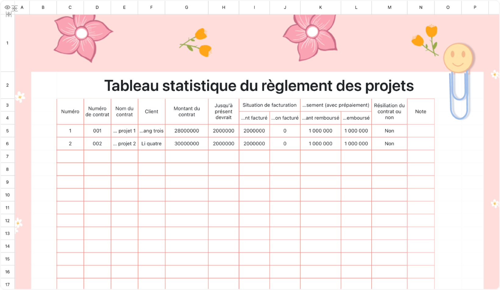 Tableau statistique du règlement des projets